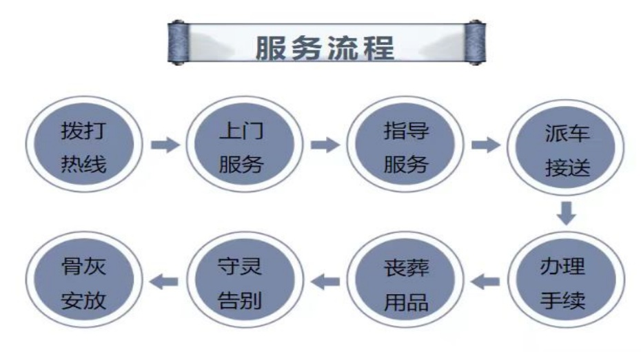 服务项目